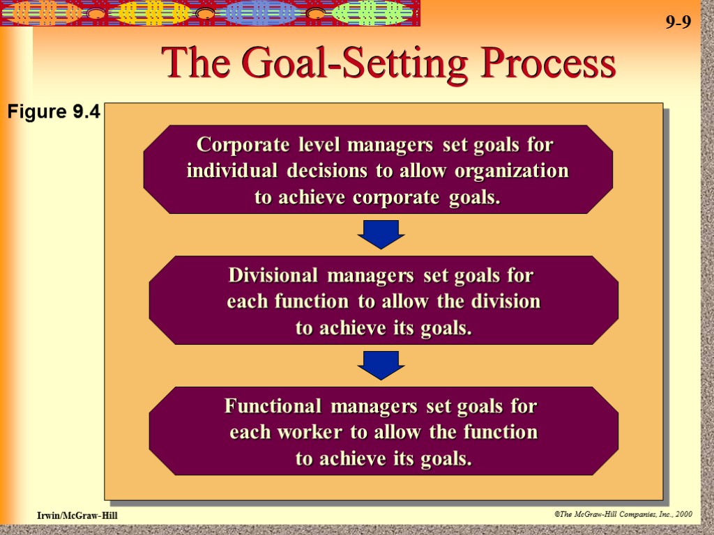 The Goal-Setting Process Corporate level managers set goals for individual decisions to allow organization